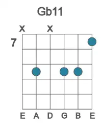 Guitar voicing #1 of the Gb 11 chord